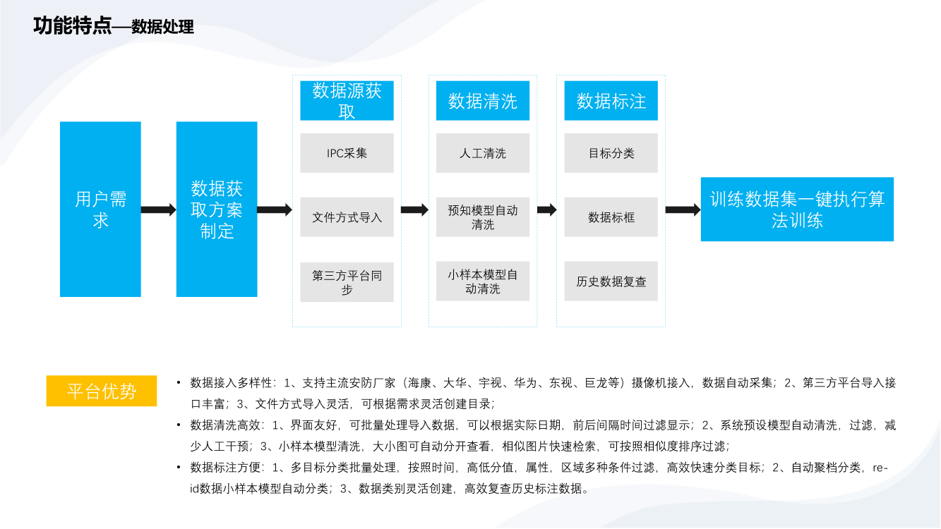 AI算法訓練平臺解決方案-4.png
