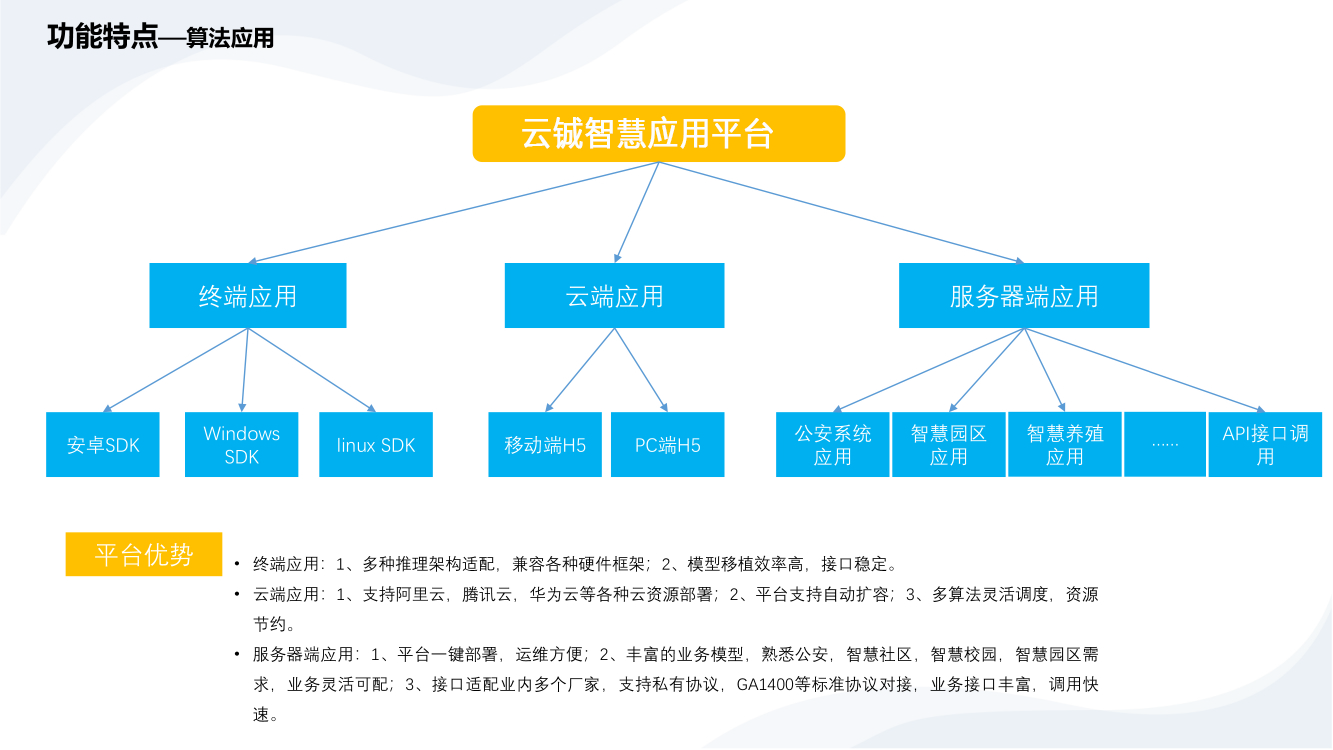 AI算法訓練平臺解決方案-6.png